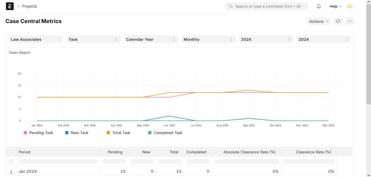  <h4>Service Delivery Tracking